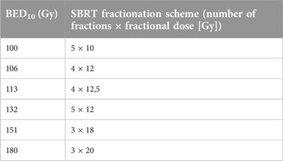Stereotactic body radiotherapy in lung cancer: a contemporary review